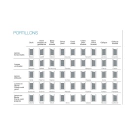 Portillon Aluminium intemporel plein sur mesure