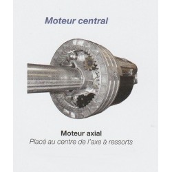 Type de moteur